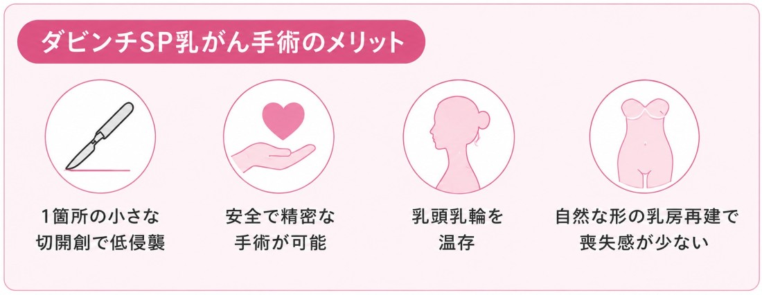 ダビンチSP乳がん手術のメリット説明図