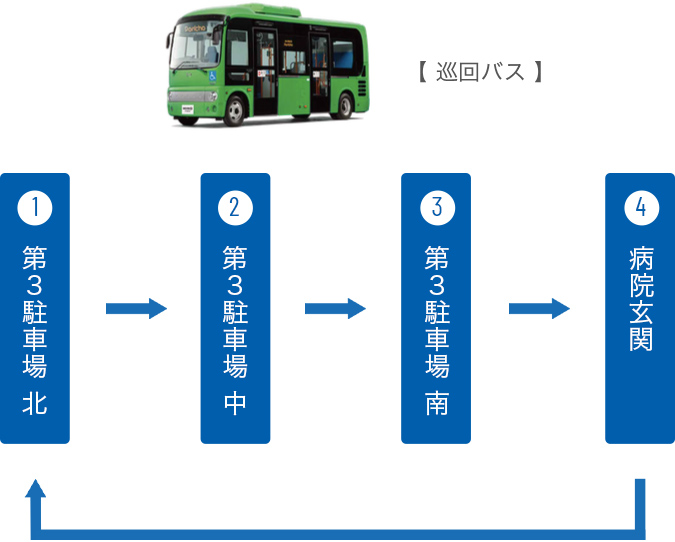 藤田 医科 大学 病院 バス トップ 時刻 表